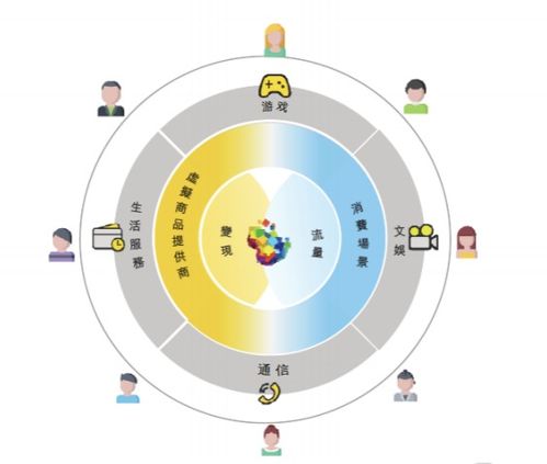 隱形冠軍的誕生密碼 萬億網絡科技推廣服務行業的制勝之道