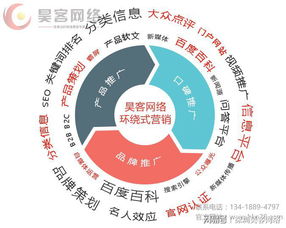 深圳昊客網絡推廣與成都力歐互動科技就91獲客產品達成戰略合作，攜手提升網絡科技推廣服務